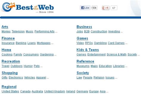 Directory Submissions for SEO: The Only Guide You Need.